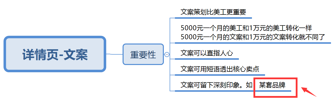 详情页优化之   文案