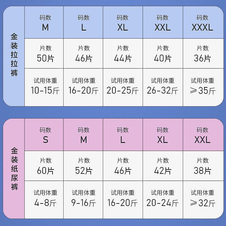 88853-【大吸量彩箱装】小兔妮妮秋冬款拉拉裤XXXL柔薄透气纸尿裤尿不湿-详情图