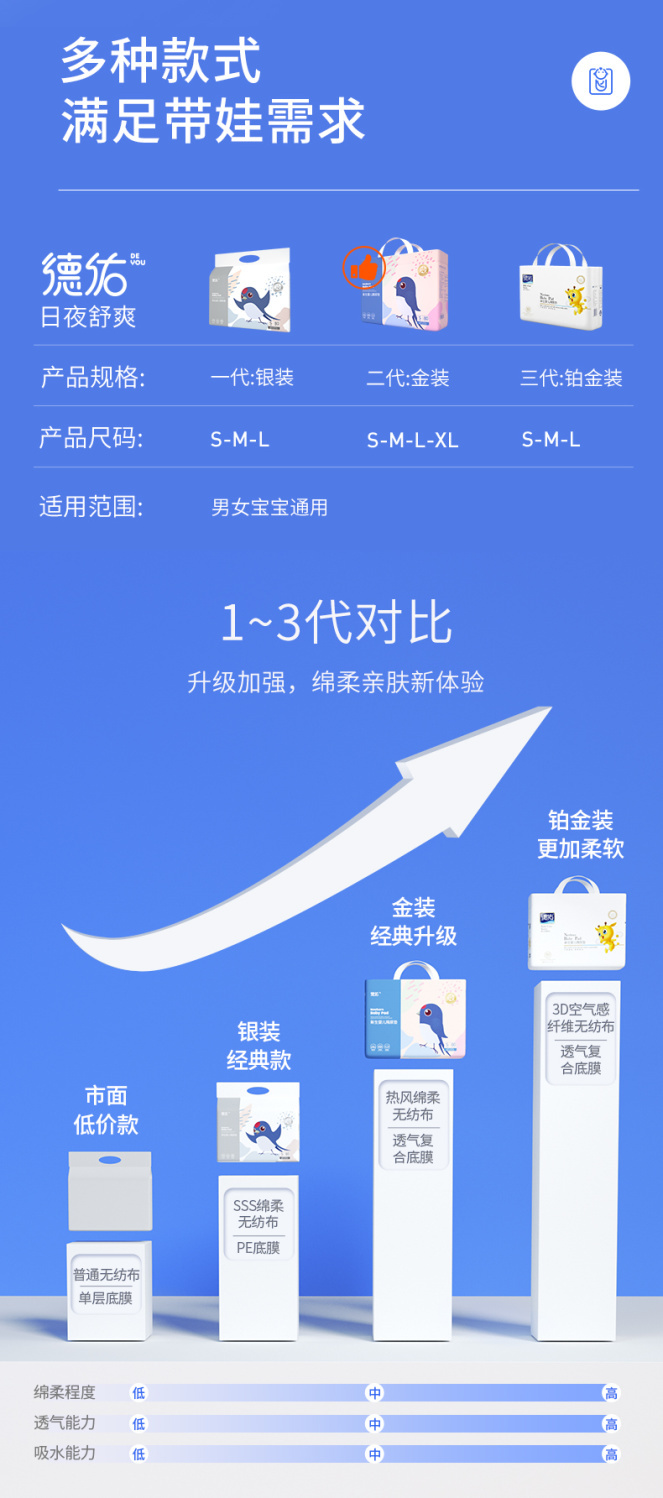  德佑隔尿垫婴儿一次性儿童宝宝新生儿防水不可洗棉大号隔尿垫巾