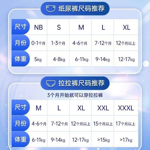 105790-露安适婴儿纯净mini拉拉裤薄护适动超薄透气超值整箱装批发多规格-详情图