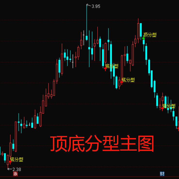 通达信 顶底分型 主图5