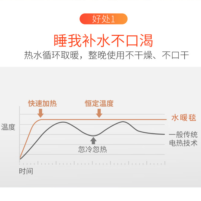 75756-水暖电热毯双人家用安全双温双控调温水循环电褥子水暖毯单人三人-详情图
