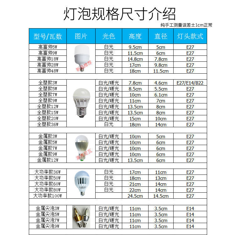 Energy-saving bulb e27 screw spiral bulb lamp 3W-100w household high-power ultra-bright factory room led lighting