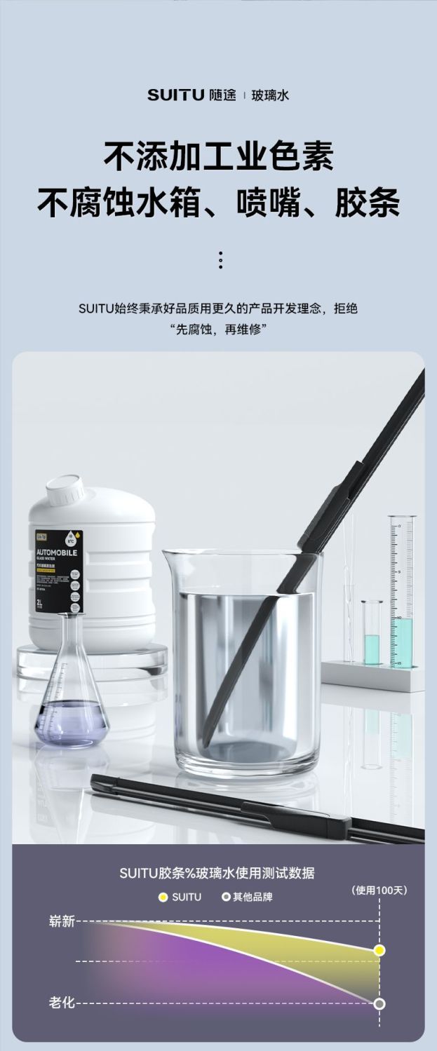 莱鸣 防冻玻璃水无色2L四季通用玻璃强效去污去油膜汽车用品