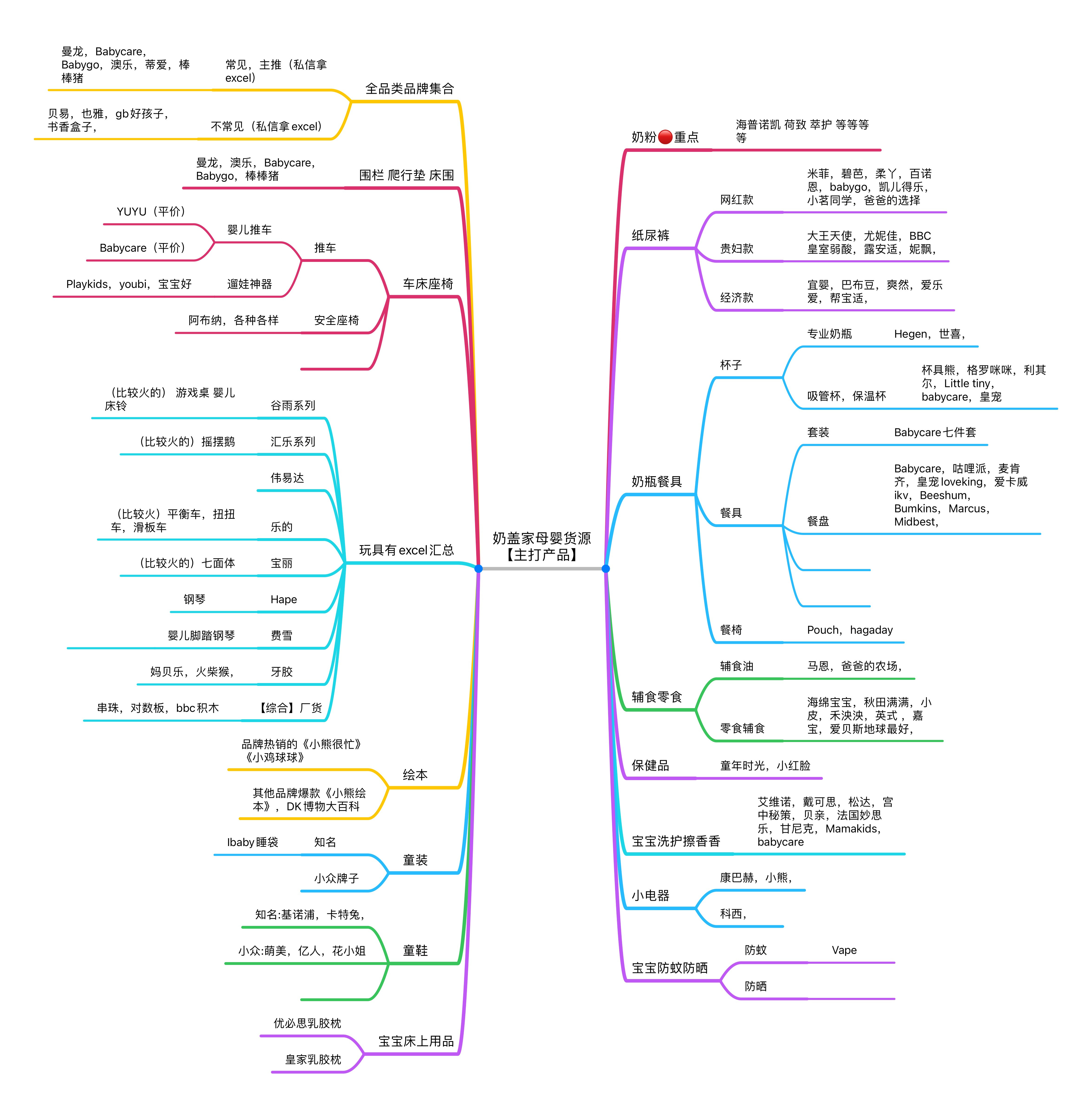 奶盖团购（高品低价） 介绍图