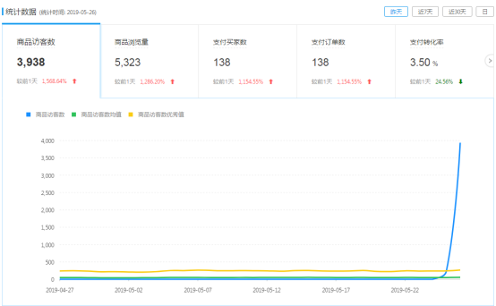 多多参谋:拼多多新店铺两天过百单,只用这几个工具!