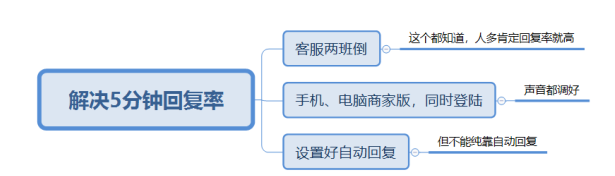 客服外包:拼多多客服应该做到未雨绸缪