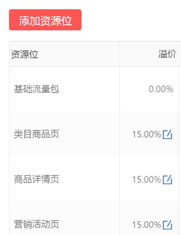 客服外包:拼多多客服应该做到未雨绸缪