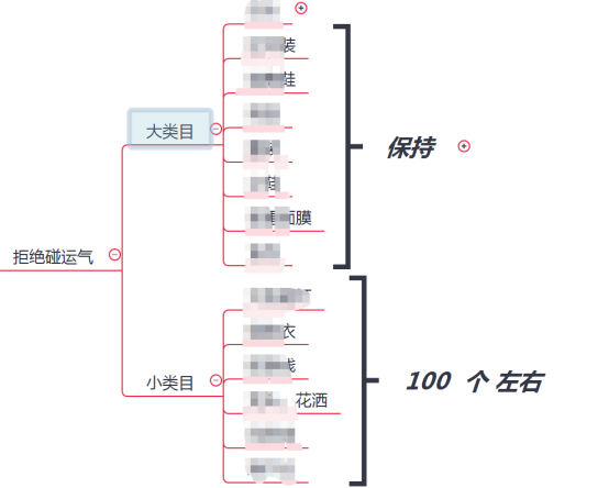 【⑩做店铺不会选择推广方式?】你得掌握这几点!大类目,小类目,高客单价,低客单价-第1张图片-九亿电商 【⑩做店铺不会选择推广方式?】你得掌握这几点!大类目,小类目,高客单价,低客单价-第1张图片-九亿电商