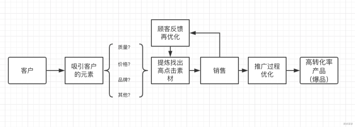 image 一号空包网