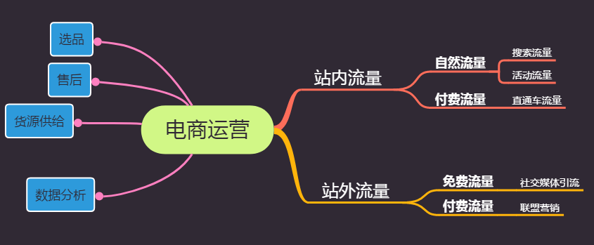 空包网加盟