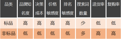 拼多多刷单 众发空包网