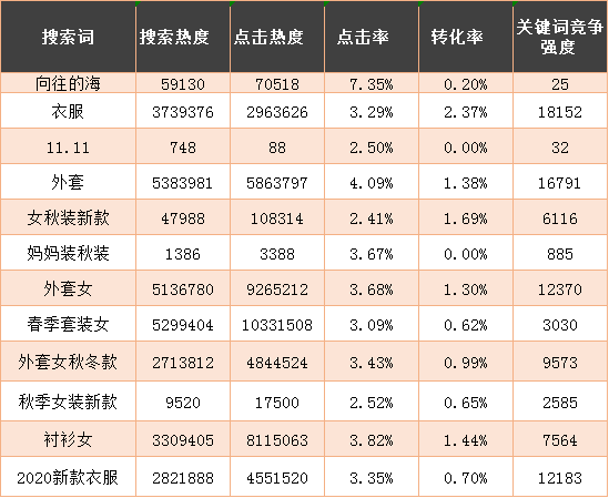 拼多多刷单 众发空包网
