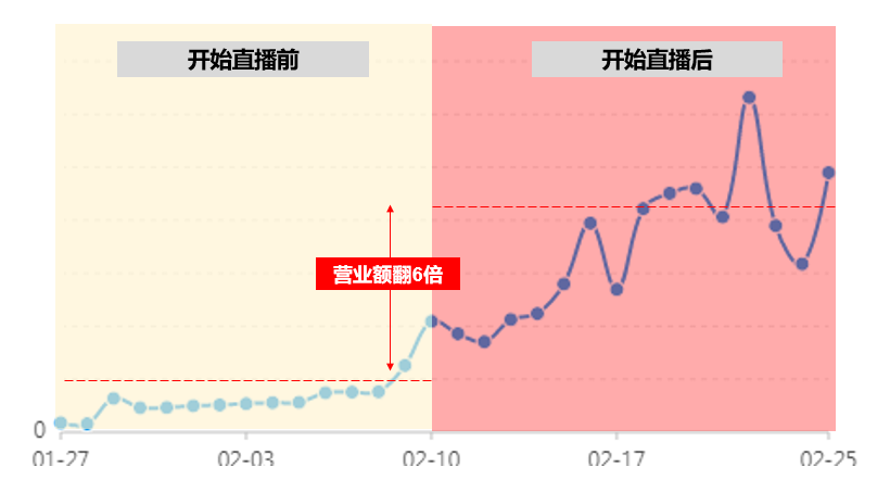 至尊空包网拼多多空包