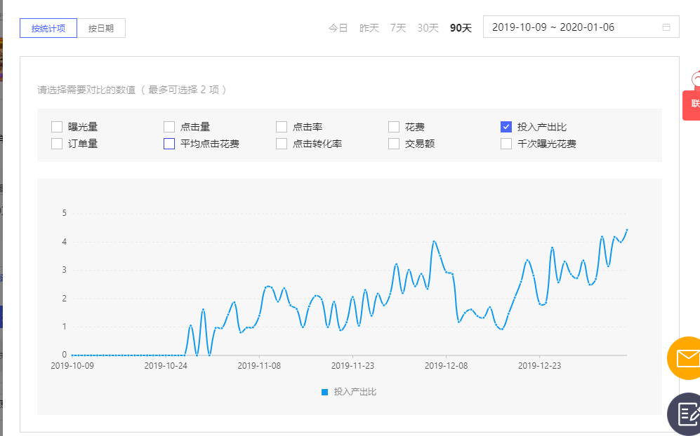 旺季大作战,店铺运营优化布局,流量日超10000+!