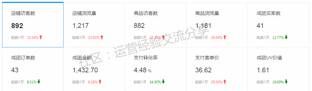 邮政礼品代发