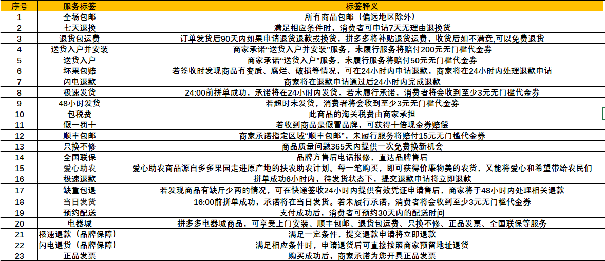 空包代发礼品