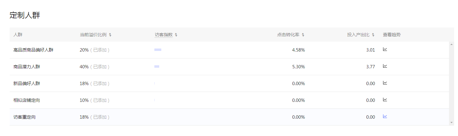 一件代发礼品