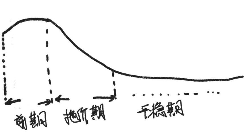 真实礼品代发