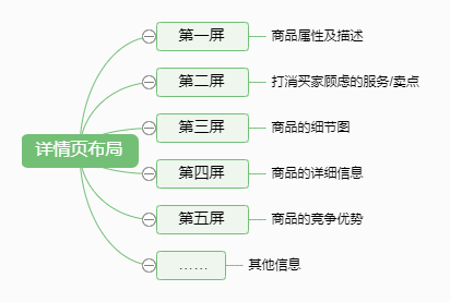5a单礼品代发