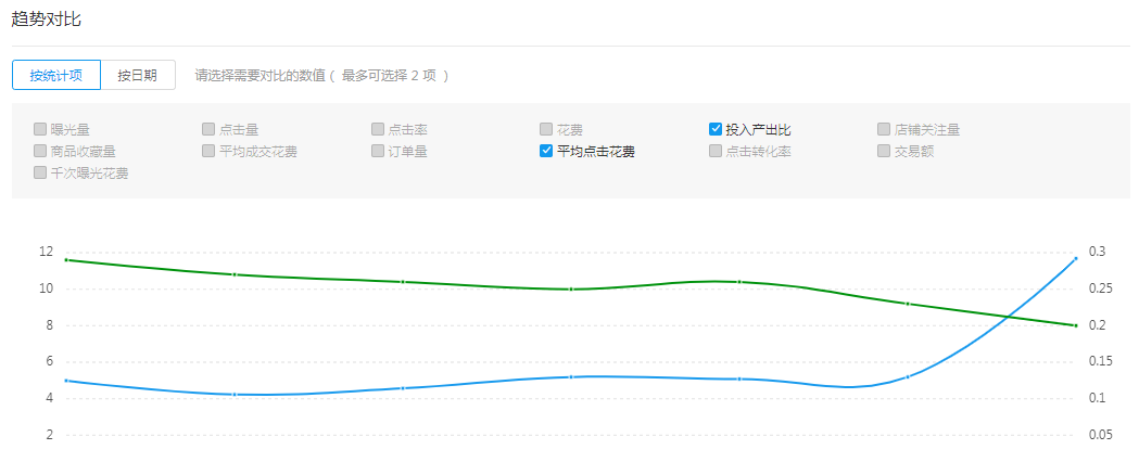 礼品代发东莞仓