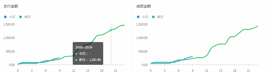 礼品代发东莞仓