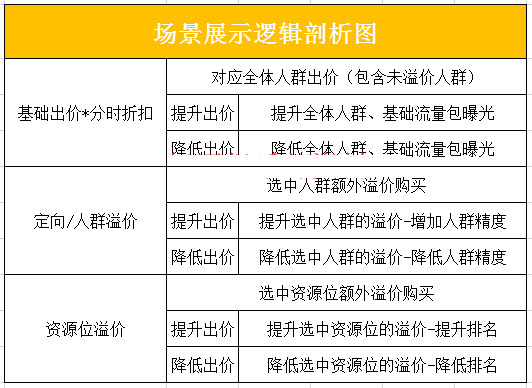 礼品全国代发