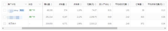 礼品全国代发