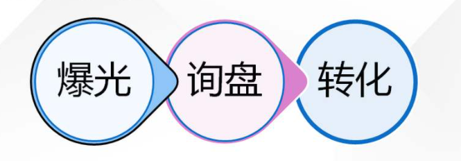 信封件礼品代发