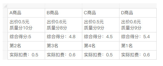 礼品全国代发