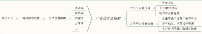 礼品全国代发