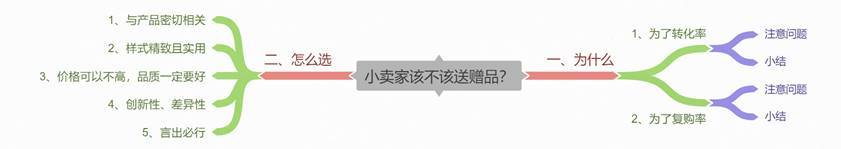 礼品代发网站
