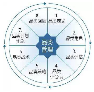 礼品网便宜代发