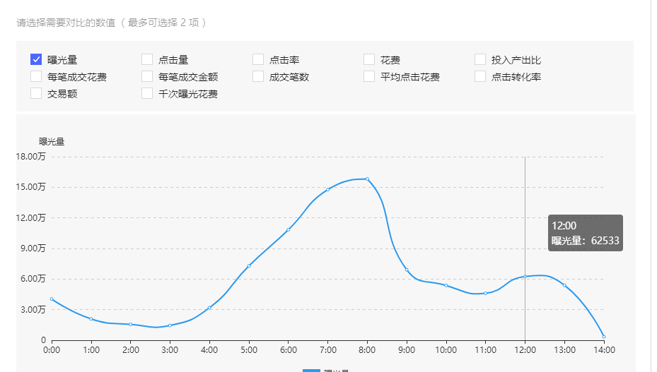 山西省大同市灵丘县拼多多运营商家后台的数据报告