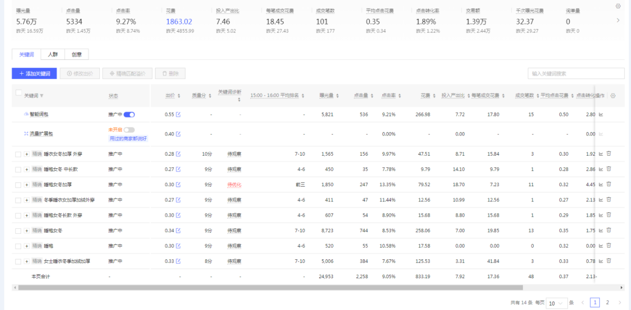 多多情报通:拼多多如何做店铺诊断?店铺诊断思路是什么? - 第3张 - 多多参谋 多多情报通:拼多多如何做店铺诊断?店铺诊断思路是什么? - 第3张
